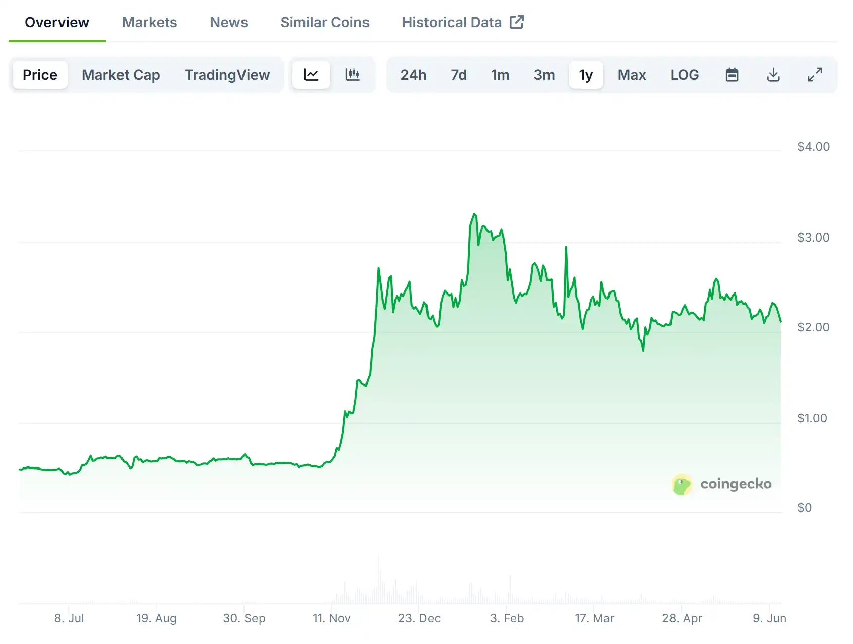After the 0 million lawsuit, XRPs road to recovery