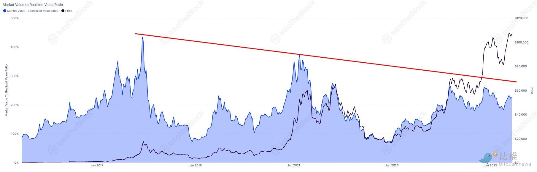 The Fed remains on hold, the market is calm, but on-chain data reveals unusual signals
