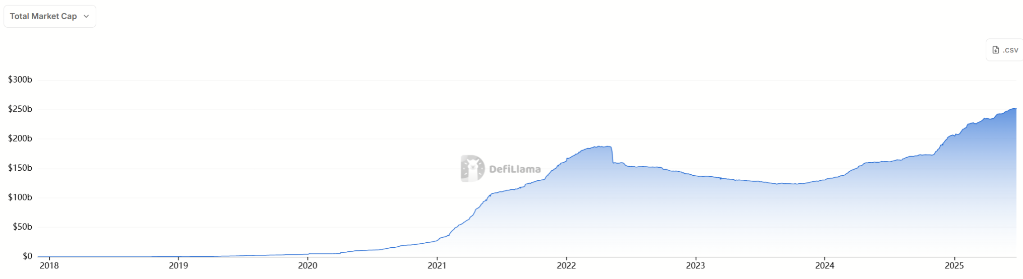 The first year of global stablecoins: a new battlefield between China and the United States