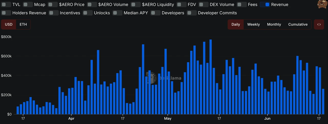 Mining investment opportunities in the context of crypto market volatility and decline: Base ecosystem liquidity aggrega