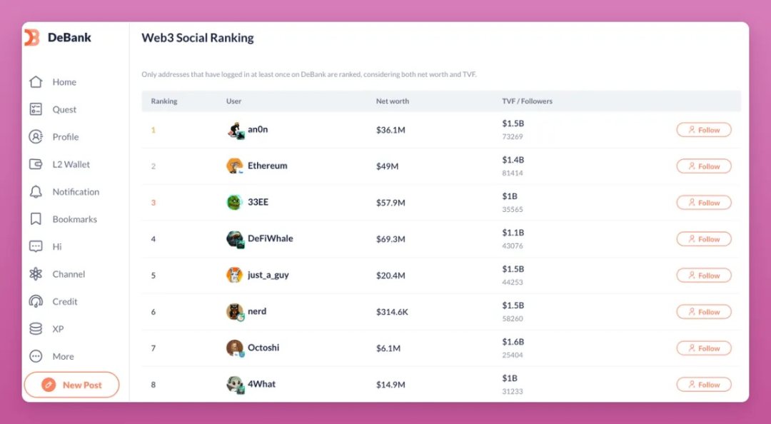 New protocols are flooding, seven tools can help you find potential stocks