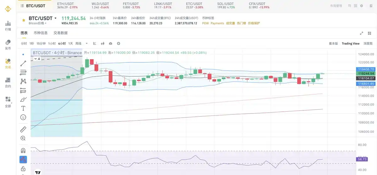 Ethereum hits ,000, with multiple altcoins reaching new highs. What will be the future trend?