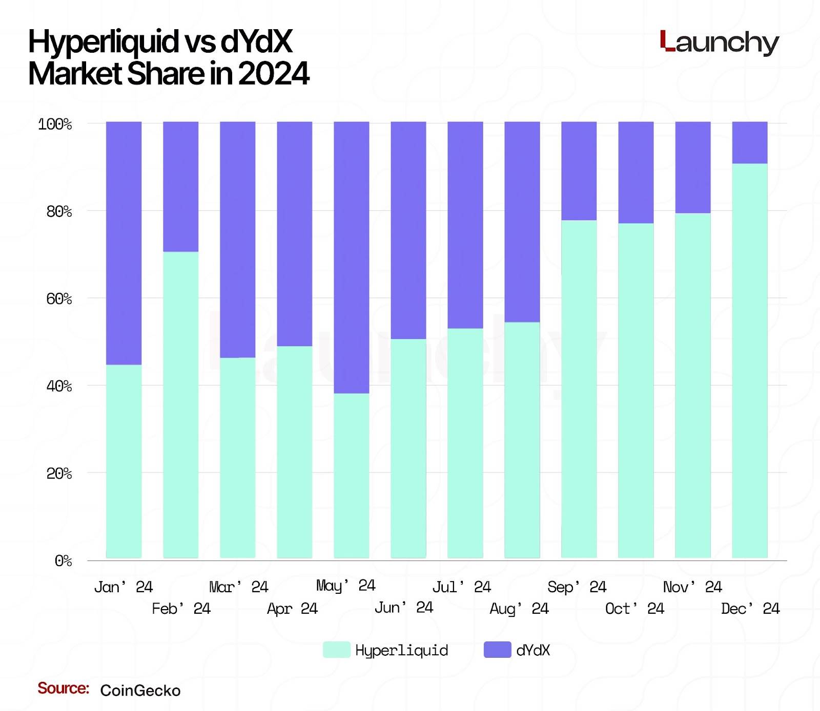 2025 Perp DEX Status: Strong Development Momentum, Transaction Volume Soaring
