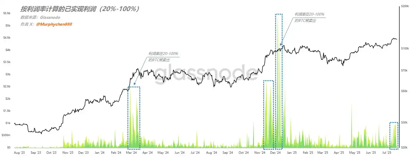 Ethereum hits ,000, with multiple altcoins reaching new highs. What will be the future trend?