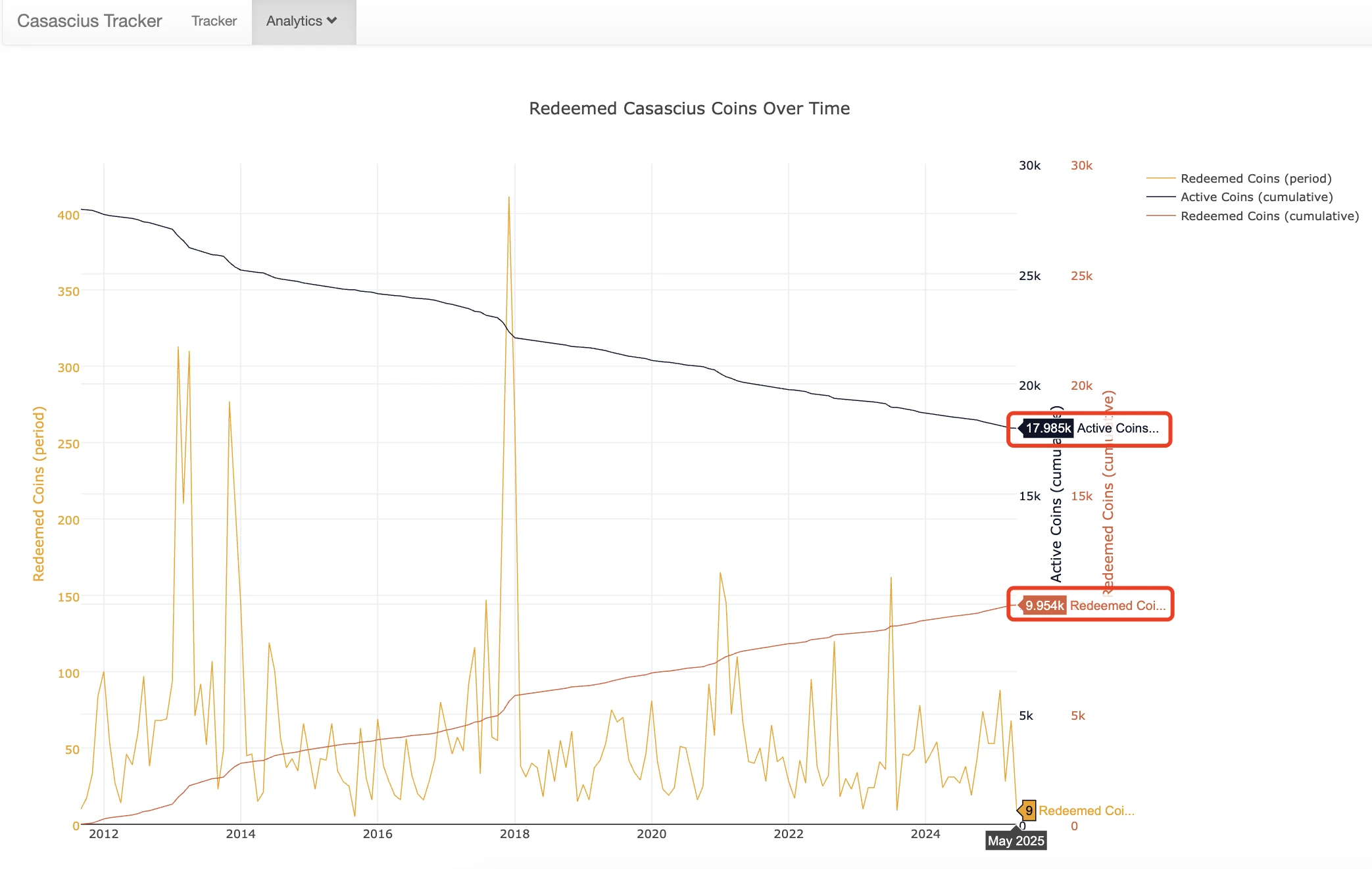 The birth of “physical BTC”: a 13-year investment miracle of 20,000 times return