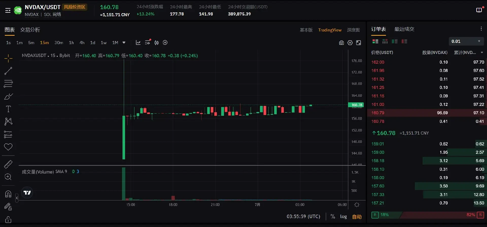 Tokenization of U.S. stocks from the perspective of conspiracy theory, a mild global dollar harvest?