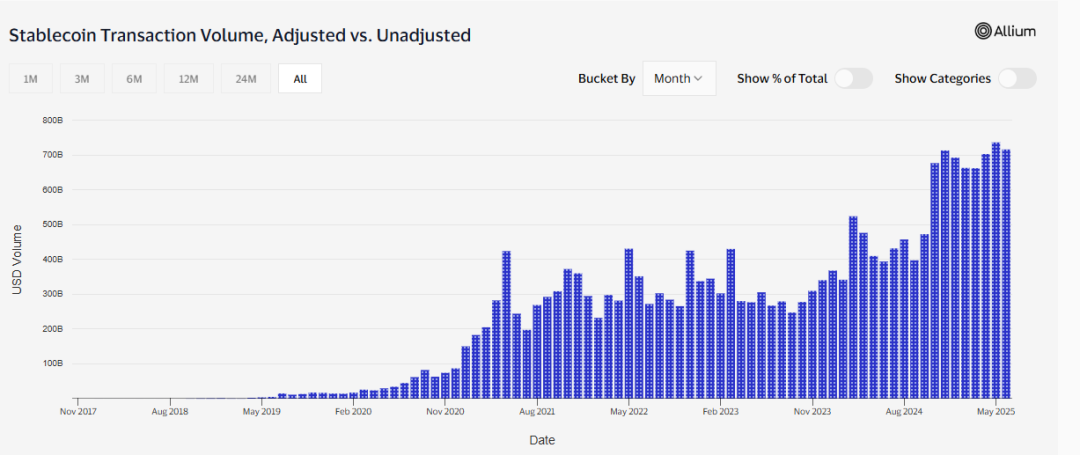 ArkStream Capital: The crypto market will usher in a structural turning point of compliance narrative + real returns in