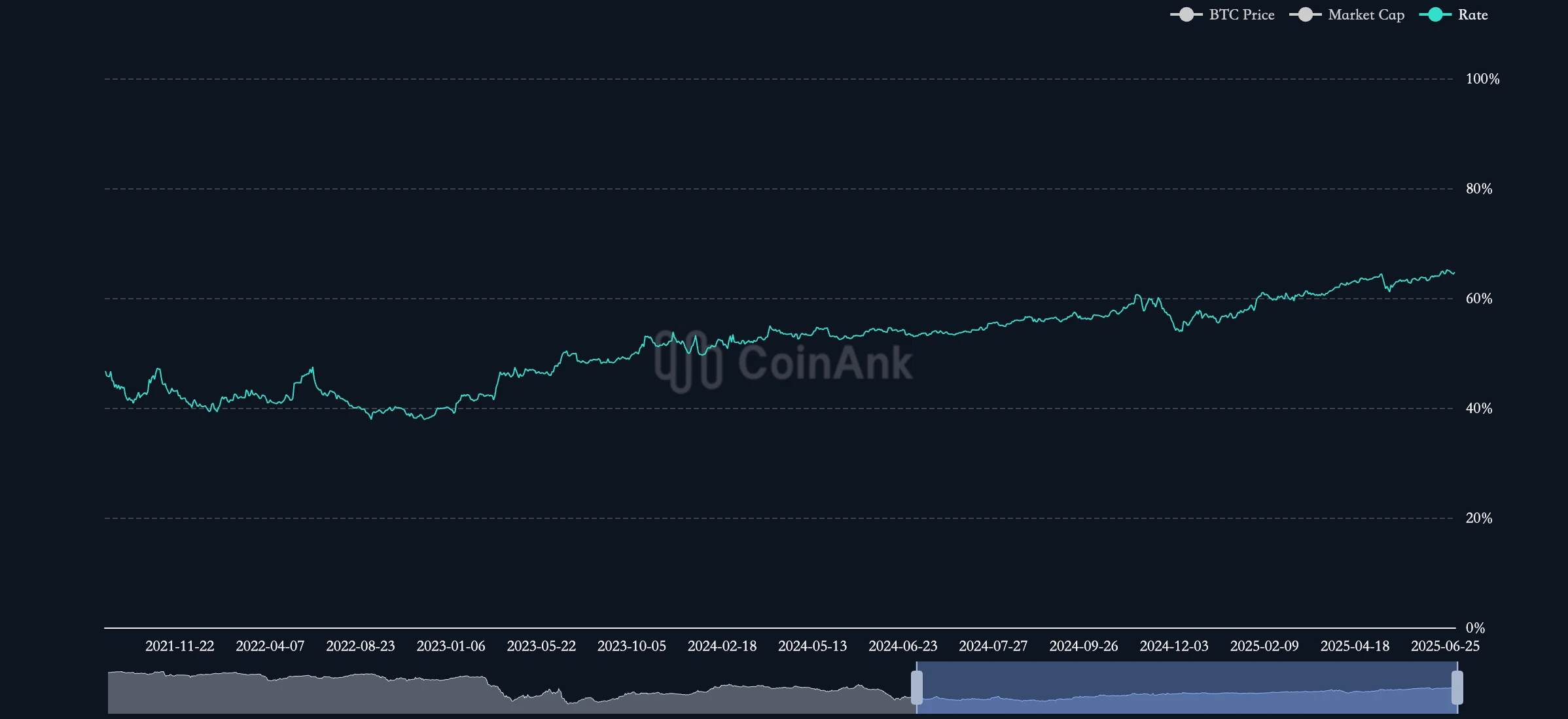 Crypto CEX spot trading volume hits a nine-month low, and the gap between institutions and retail investors intensifies