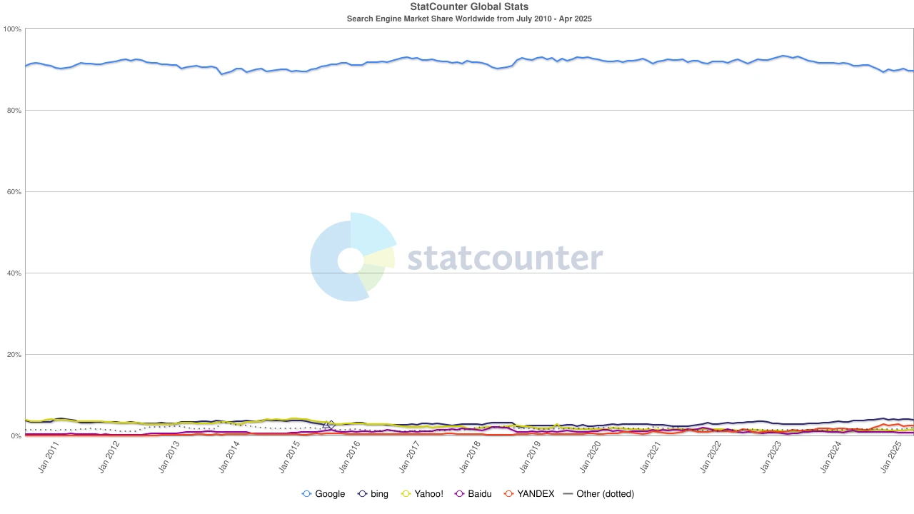 Gate Ventures Research Insights: The Third Browser War, the Entry Battle in the AI Agent Era