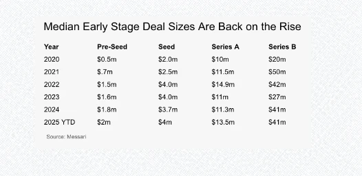 Crypto VC transformation in progress: from fundraising difficulties to a new token paradigm