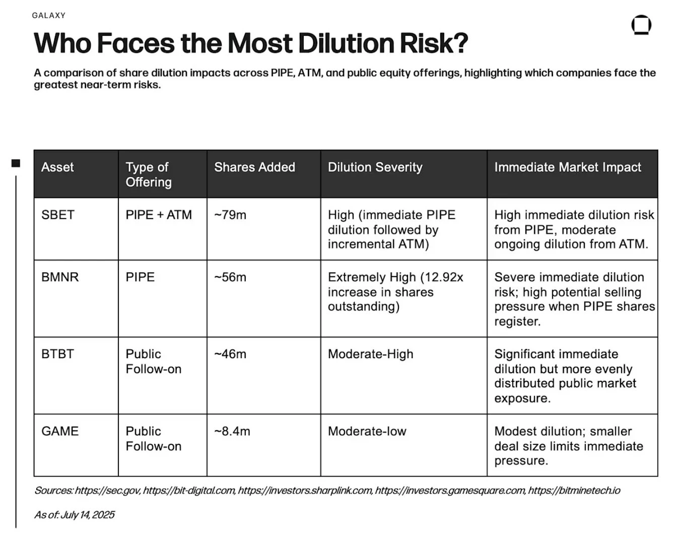 Bitcoin is no longer popular? Four listed companies bet on Ethereums new way to make money