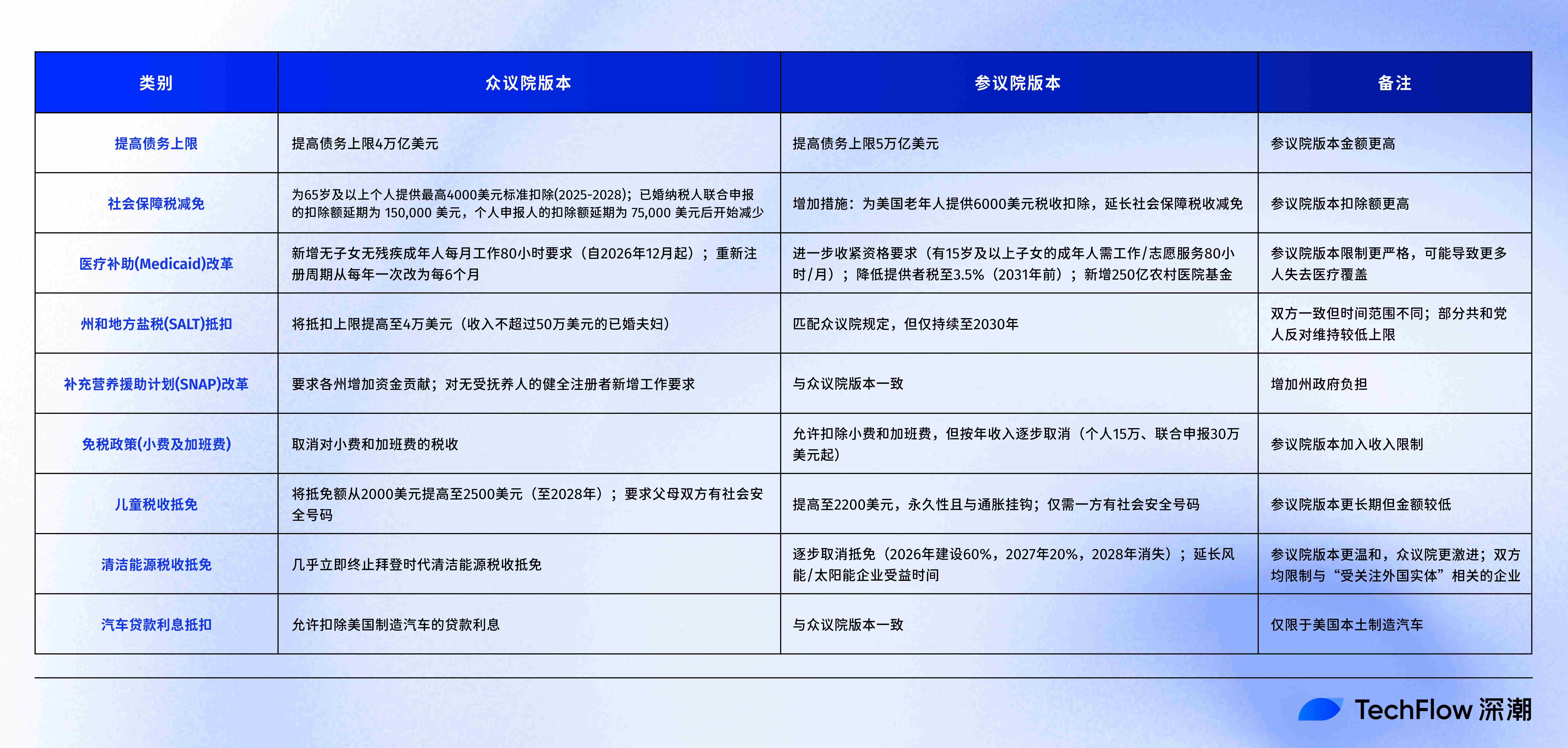 Crypto wins again? An in-depth analysis of Trump’s “Big and Beautiful Bill”