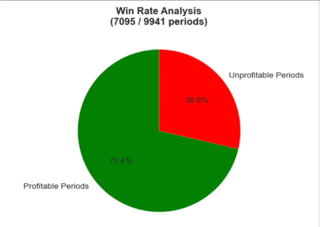 BitMEX Alpha: Evolution of Funding Rates