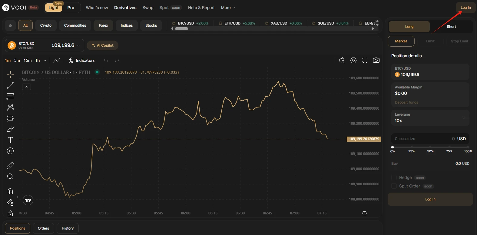 This weeks featured interactive projects: vooi trading experience, Elympics and Surf earning points