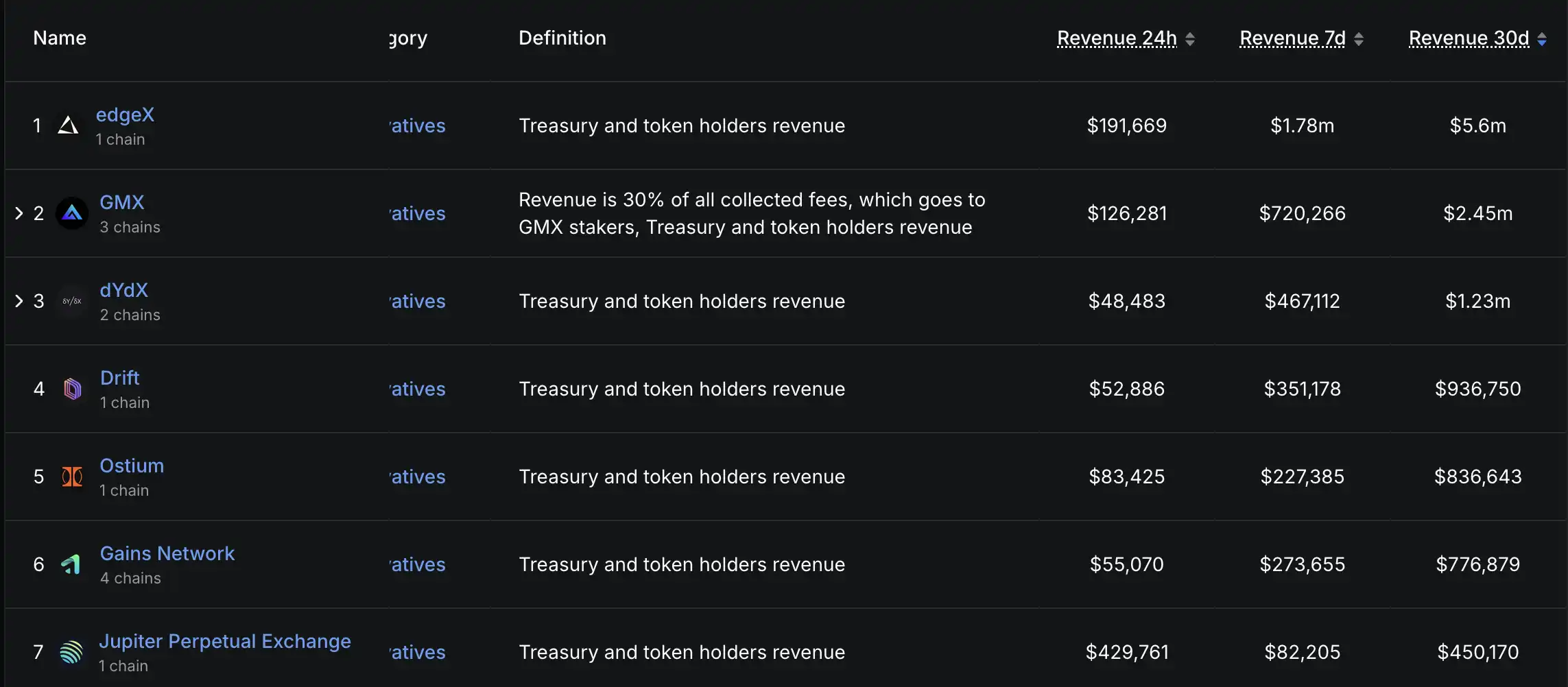 Looking for the next UNI? Check out 5 unsold Perp DEX projects worth paying attention to
