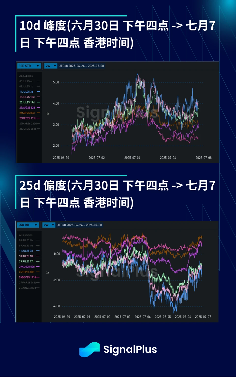 BTC Volatility Weekly Review (June 30 - July 7)