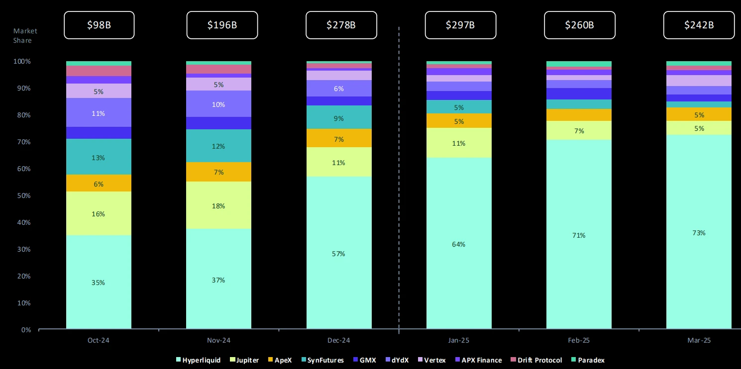Where does the money of institutions flow? Uncover the five golden tracks of this round of potential copycat season