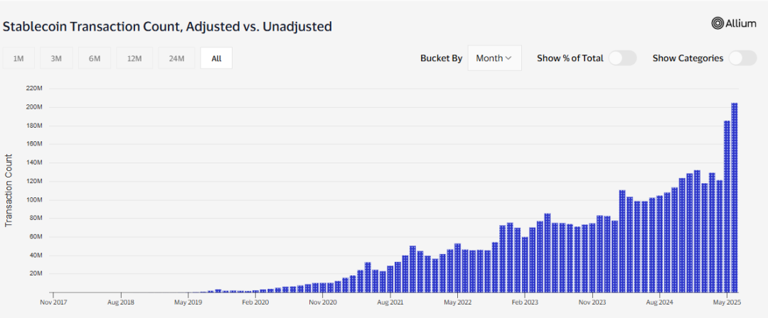 ArkStream Capital: The crypto market will usher in a structural turning point of compliance narrative + real returns in