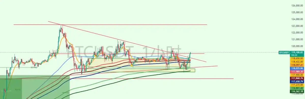 Ethereum hits ,000, with multiple altcoins reaching new highs. What will be the future trend?