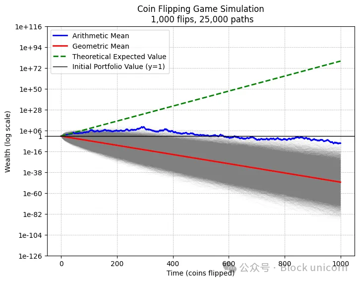 Crypto mania and the jackpot paradox: When risk appetite devours human rationality