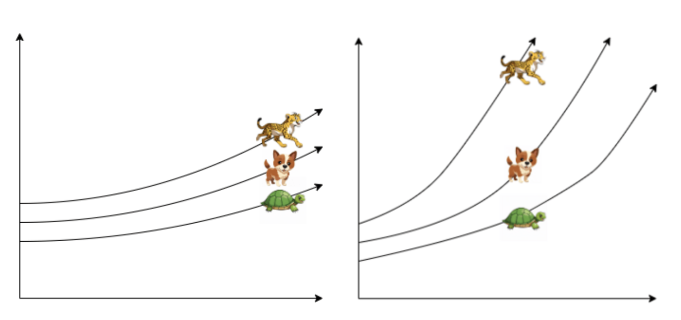 Vitalik: When open source becomes mainstream, why do I abandon permissive licensing and embrace copyleft?