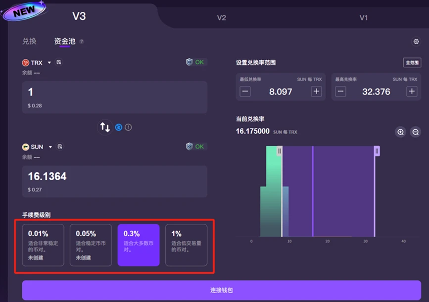 Sun.io: From TRON Ecosystem DEX to Global Stablecoin Trading Hub
