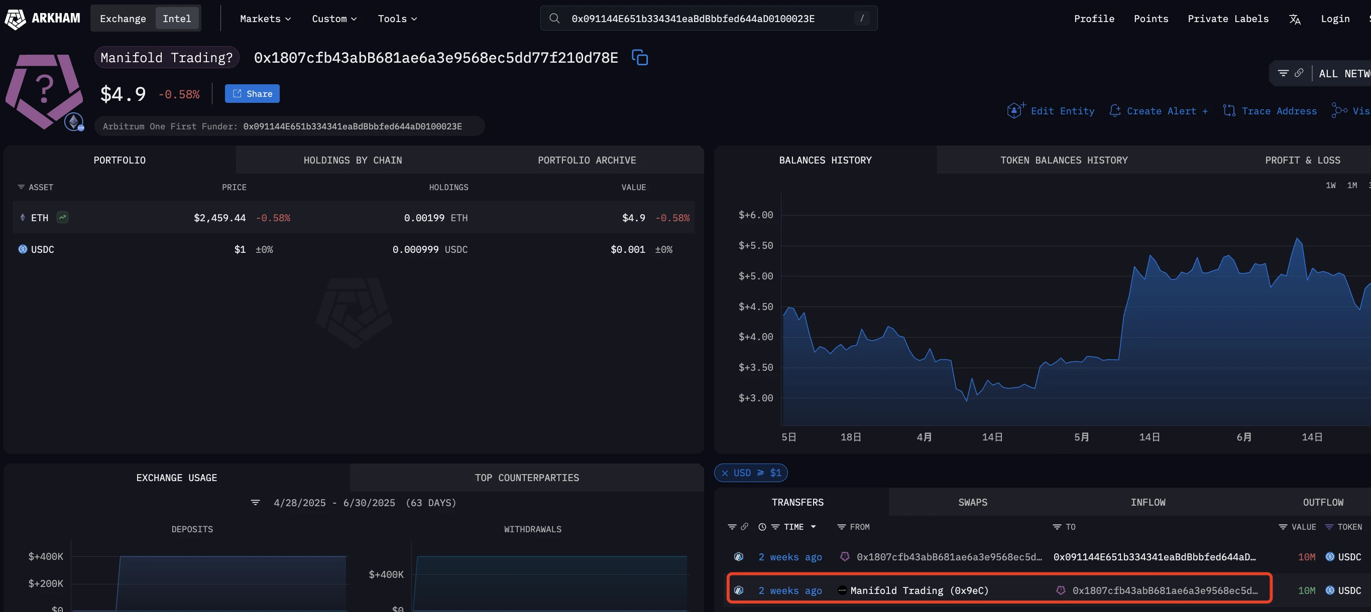 With a total transaction volume of 1.5 trillion US dollars, Hyperliquid (HYPE) tops the throne of on-chain contracts. Is