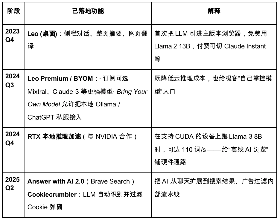 Gate Ventures Research Insights: The Third Browser War, the Entry Battle in the AI Agent Era