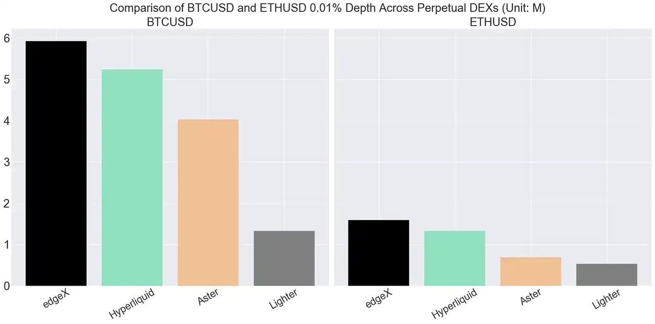 Looking for the next UNI? Check out 5 unsold Perp DEX projects worth paying attention to