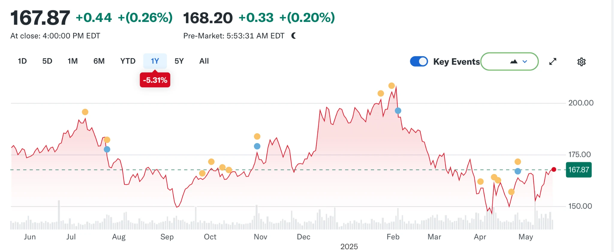 Gate Ventures Research Insights: The Third Browser War, the Entry Battle in the AI Agent Era