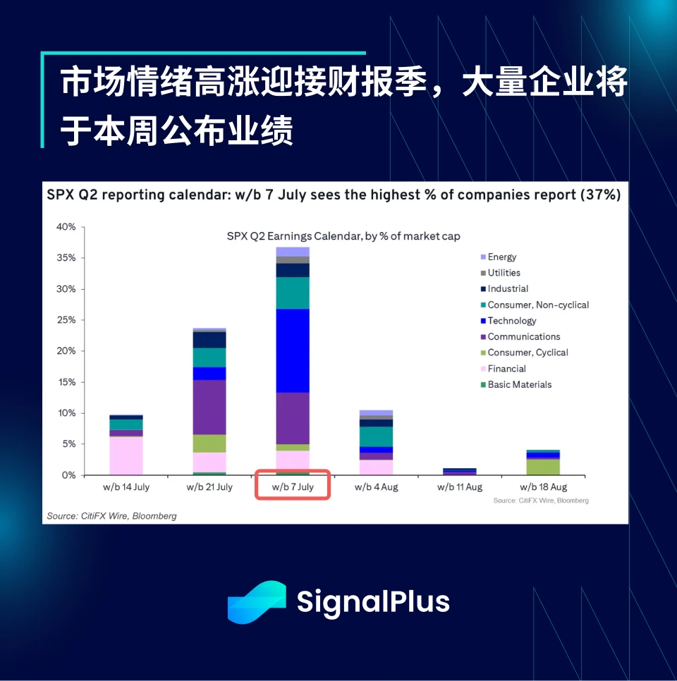 SignalPlus Macro Analysis Special Edition: Up Only