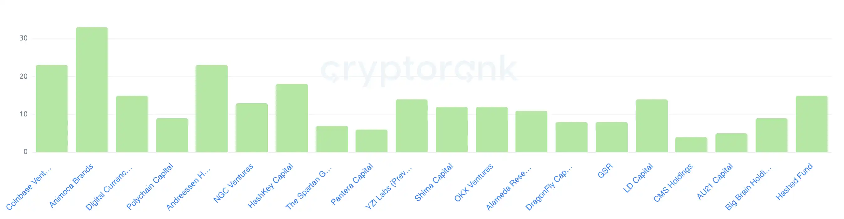 Crypto version of WeChat? First experience with the new version of Coinbase wallet