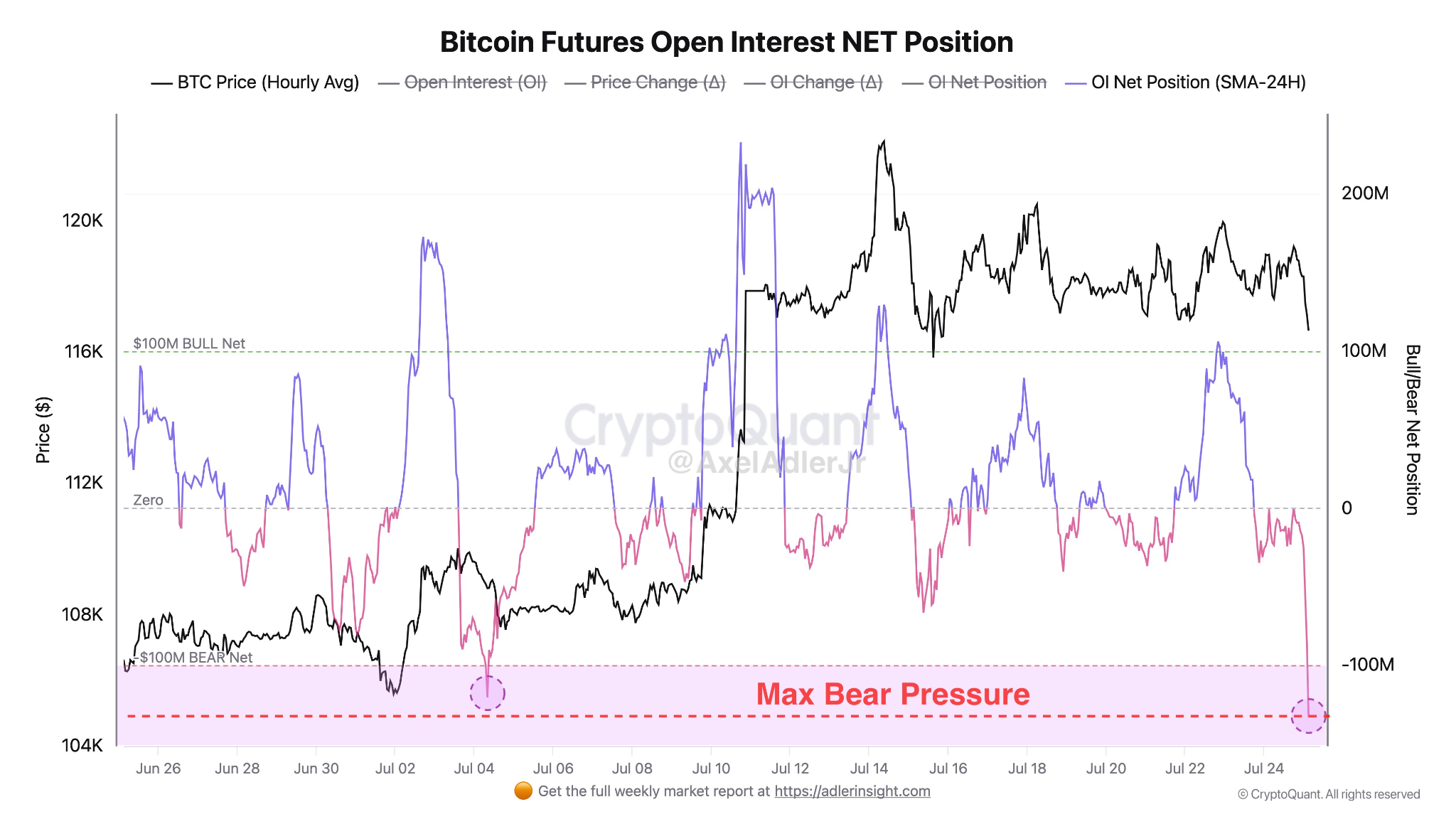 BTC high pressure alert: triple critical indicators resonate, a change in the market is imminentRecommended Articles