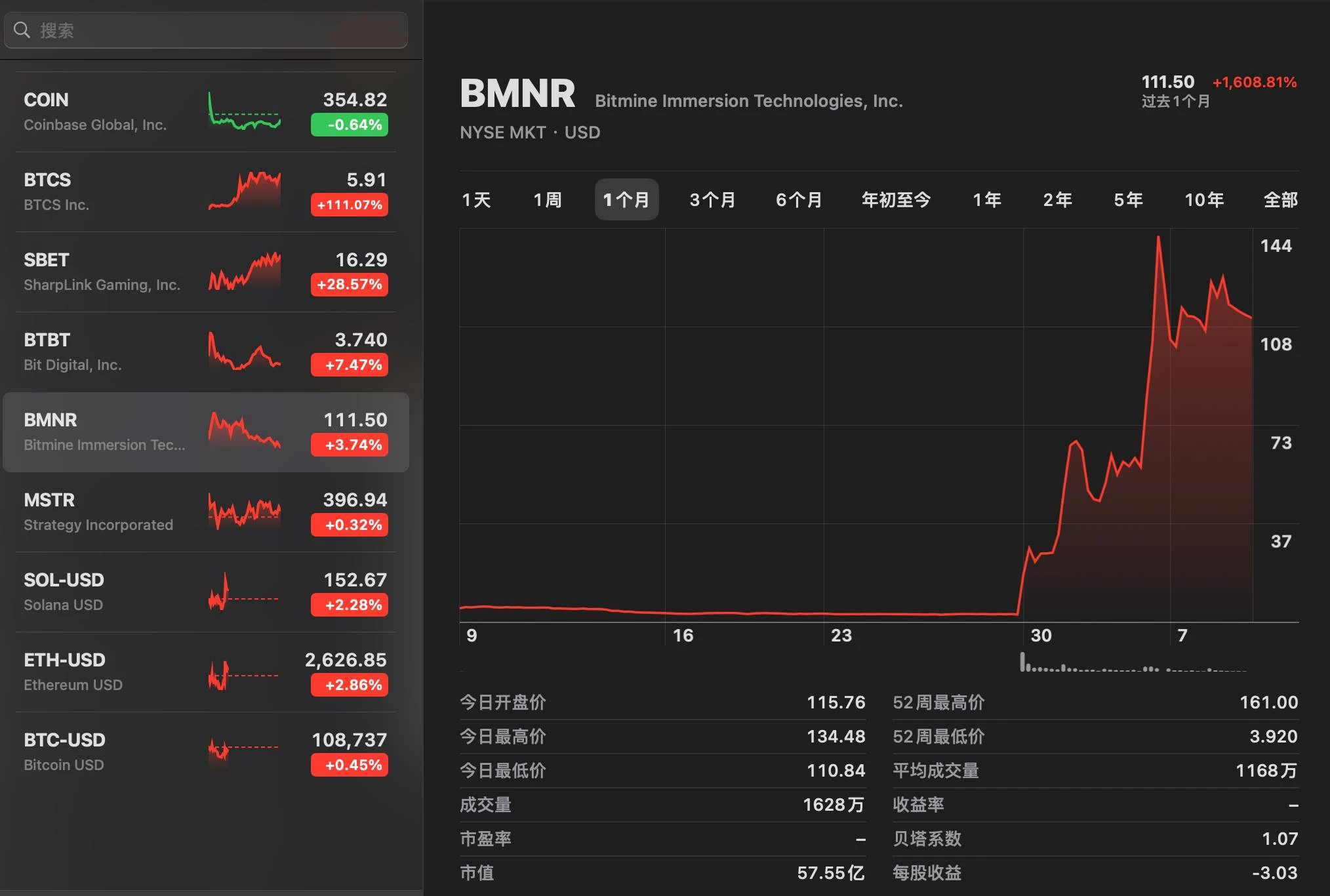 Ethereum reserves become the new favorite of US stocks: the transformation codes and capital promoters of four listed co