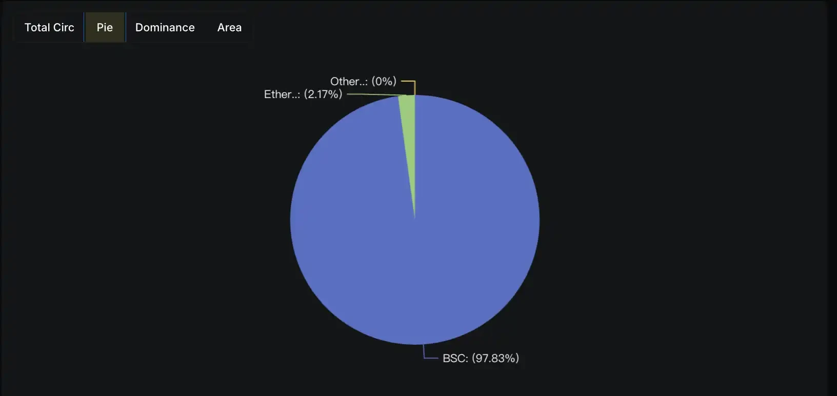 WLFI is about to be unlocked and launched, what is its valuation?