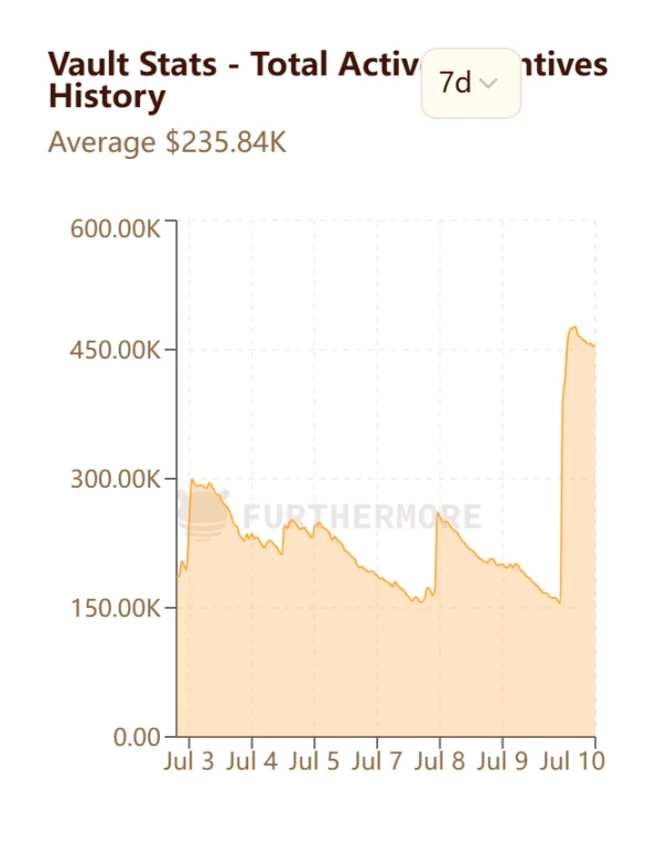 How does PoL v2 reshape $BERA’s value capture path?