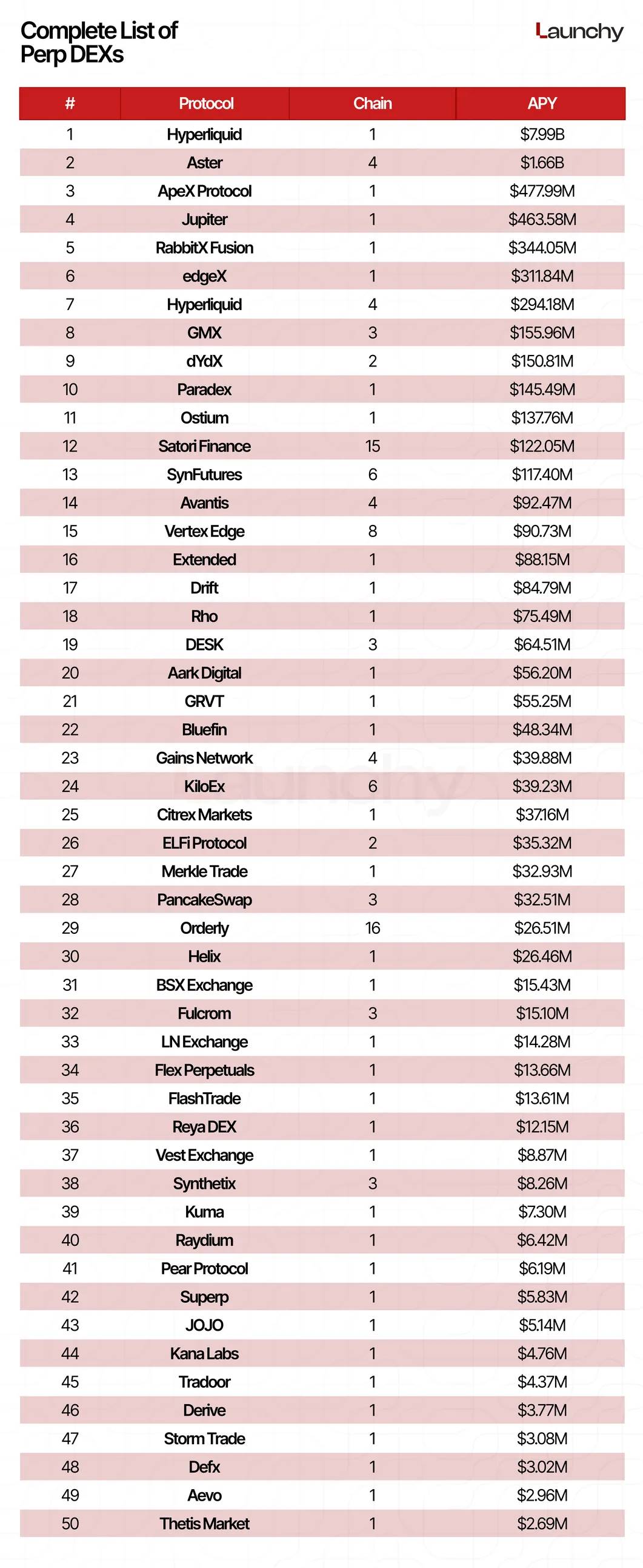 2025 Perp DEX Status: Strong Development Momentum, Transaction Volume Soaring