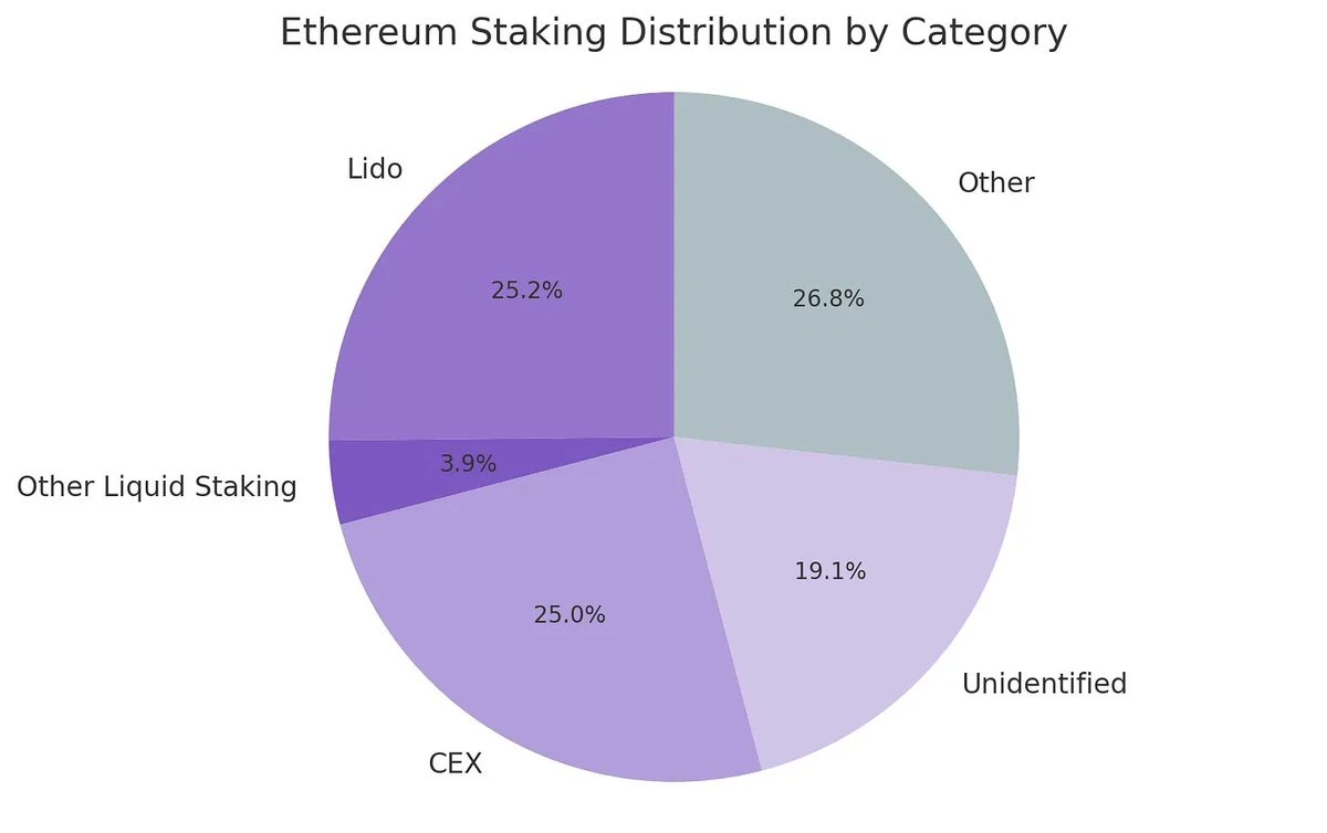 Why is ETH Treasury more likely to rise than Strategy? How to choose between SBET and BMNR?