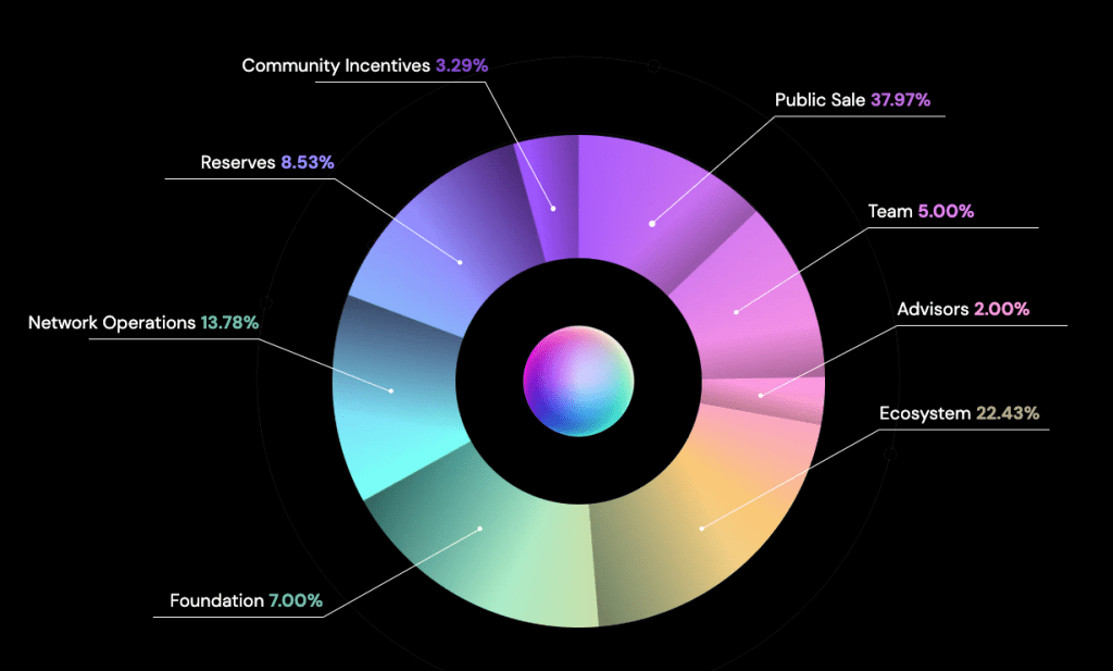 What is TICS token? How does Qubetics achieve a closed loop of multi-chain ecology?