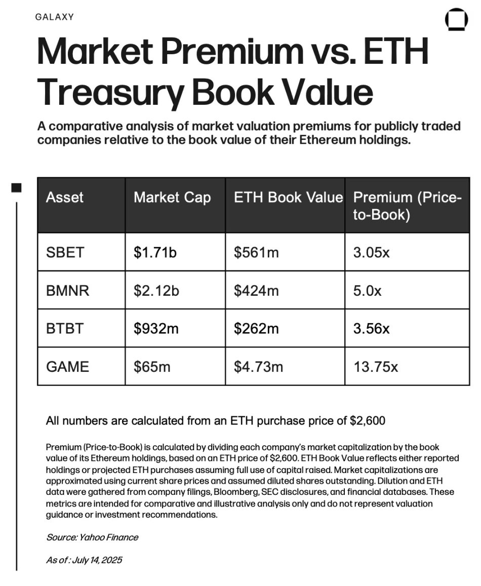 Bitcoin is no longer popular? Four listed companies bet on Ethereums new way to make money
