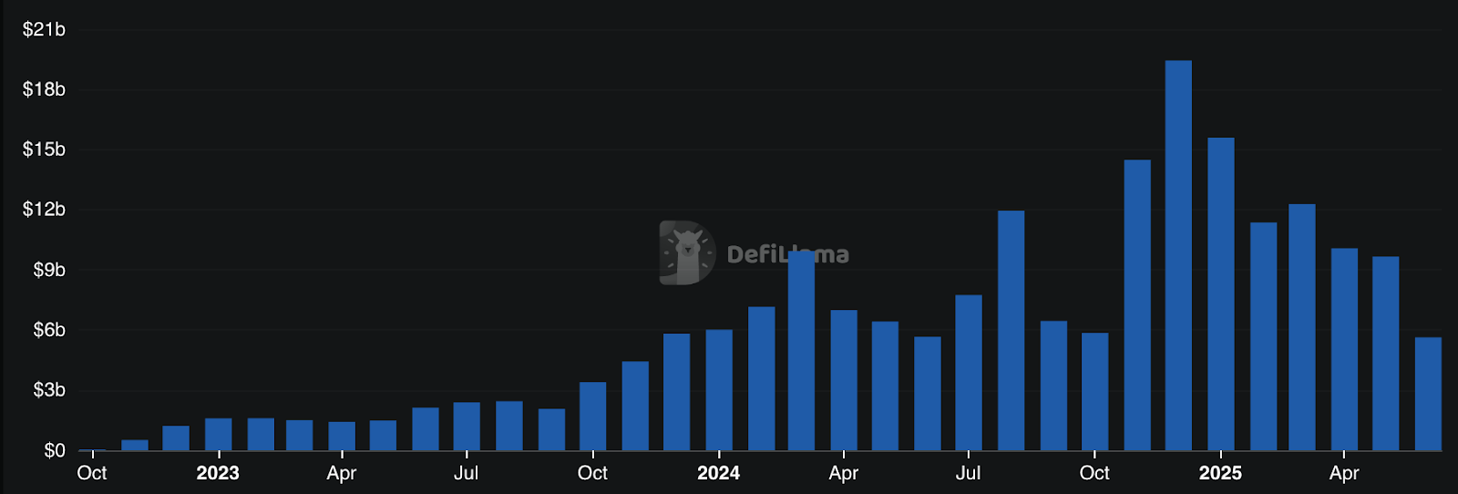 2025 Perp DEX Status: Strong Development Momentum, Transaction Volume Soaring