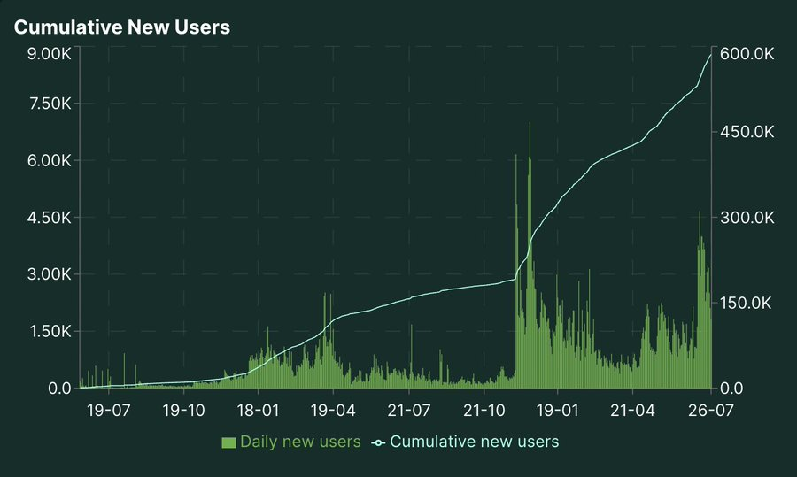 Deconstructing the Panorama of HYPE Valuation: How does Hyperliquid support a market value of tens of billions?Recommend