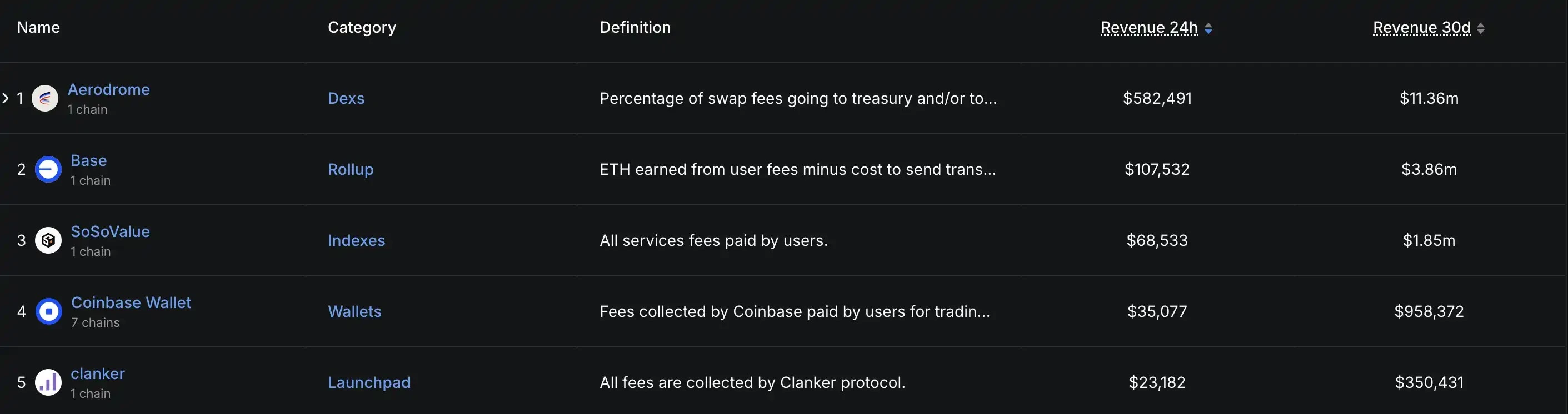 Base reconstruction is imminent, and we will take stock of potential targets worth investing in