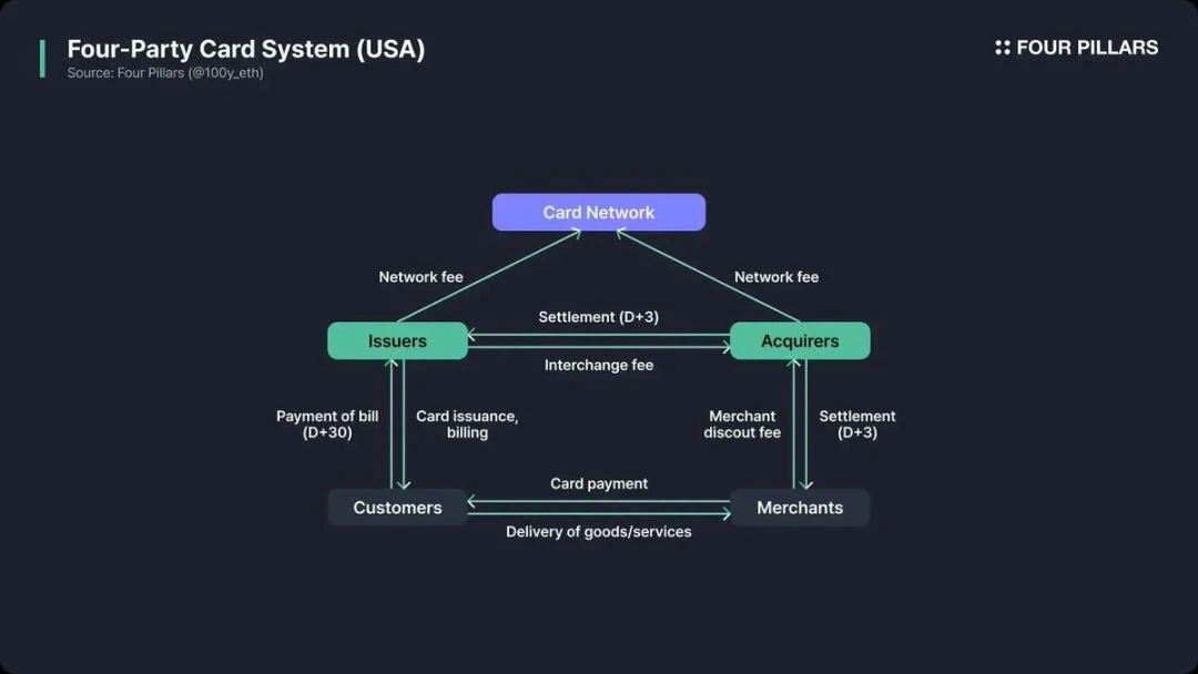 Stripe L1 conjecture: From a payment giant to a blockchain disruptor, a preview of a payment paradigm revolution?