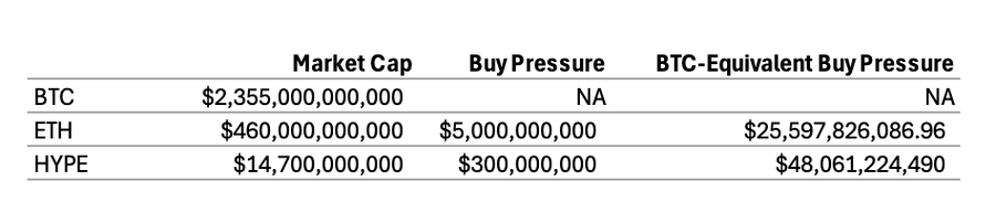 Deconstructing the Panorama of HYPE Valuation: How does Hyperliquid support a market value of tens of billions?Recommend