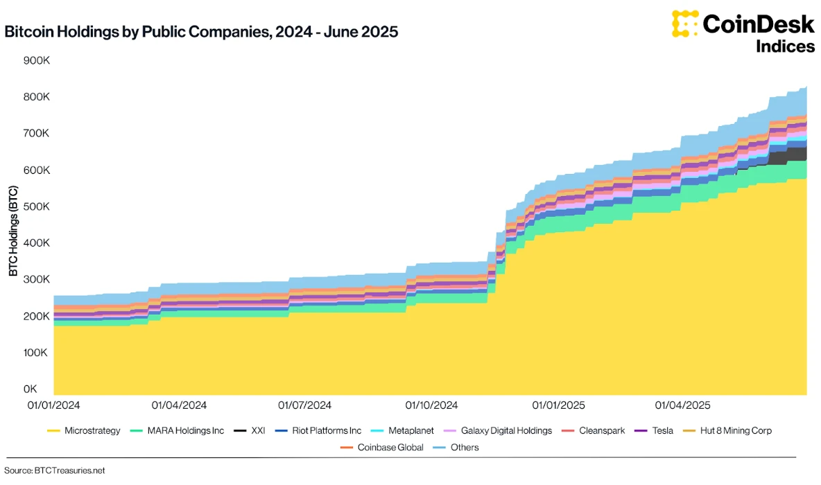 US macro data is in line with expectations, the market continues before the rate cut, and long-term investors officially