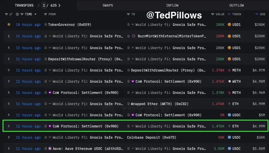 What happened behind Ethereums 70% surge in a single month?