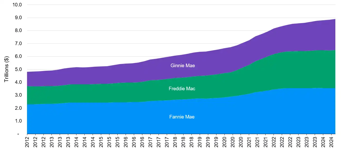 Bitcoin mortgage, a new .6 trillion blue ocean