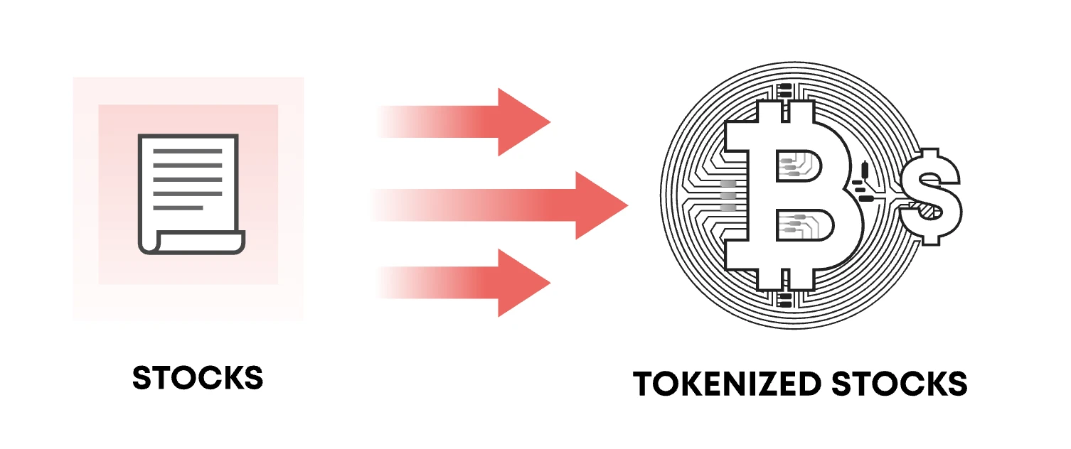 Can stock tokenization become the next grand narrative?