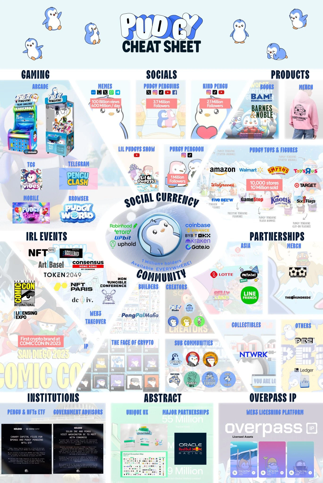 PENGU performs a 10-fold miracle, and the fat penguin becomes the biggest winner of encrypted IP?